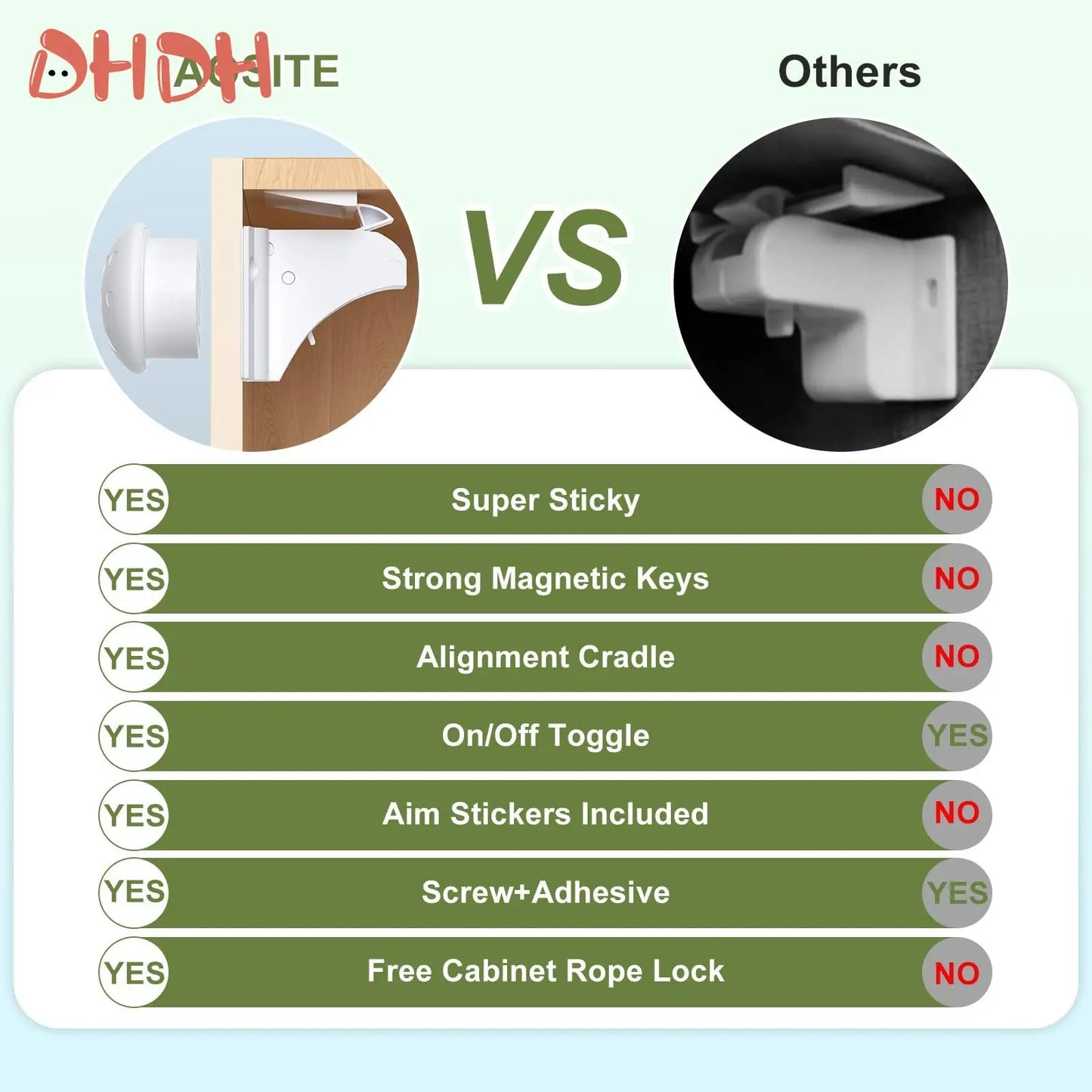 Magnetic Baby Safety Cabinet Locks Self-Adhesive Screw Fixed